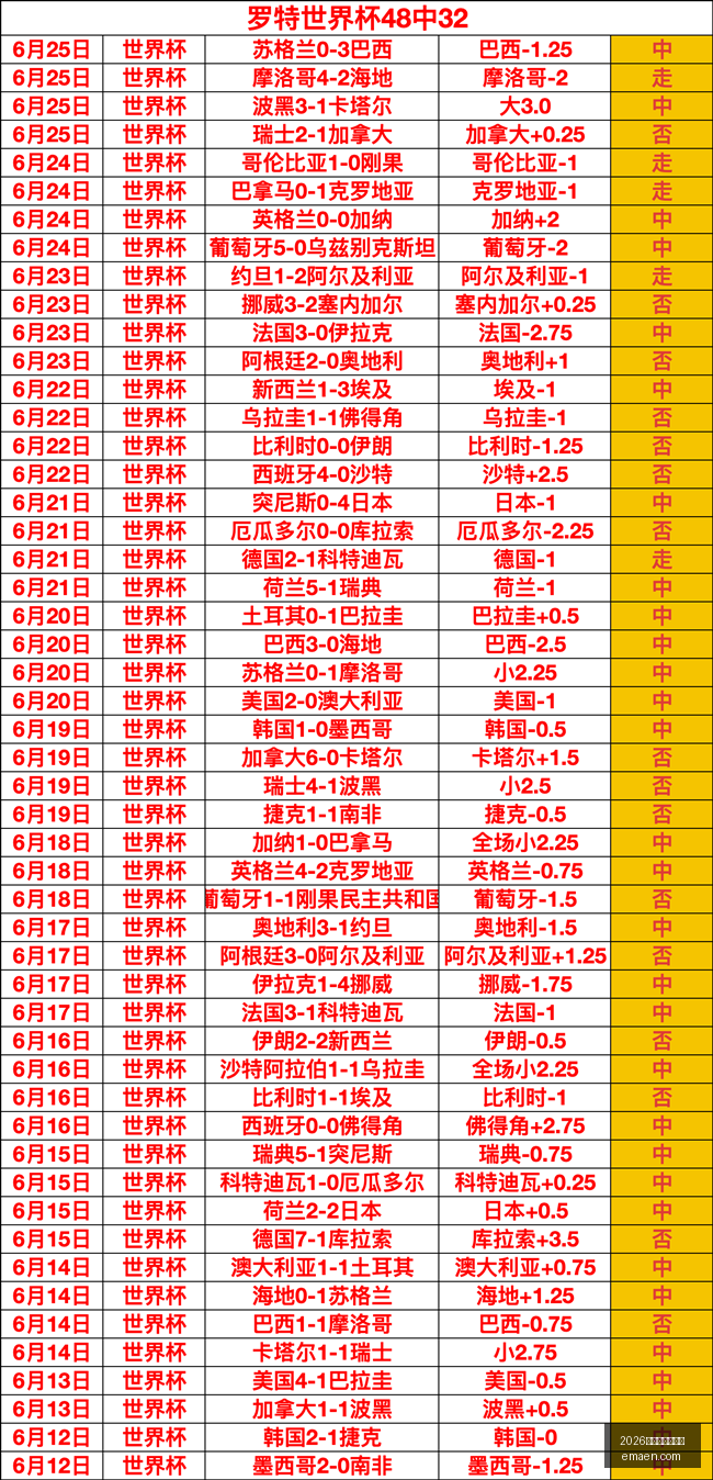 独家,邦马蒂美墨,巡游,2026世界杯投注买球,世界杯买球攻略,足球投注网站,世界杯盘口分析,世界杯投注技巧