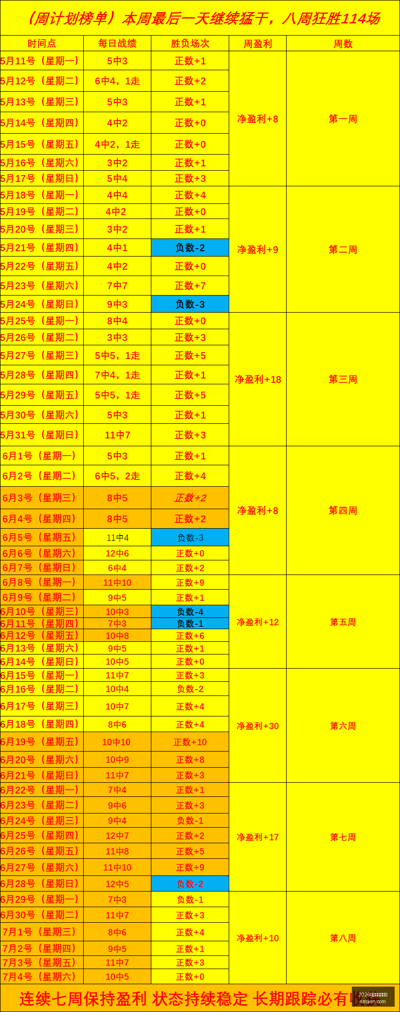 推荐,足球攻略周,世界杯前瞻,2026世界杯投注买球,世界杯买球攻略,足球投注网站,世界杯盘口分析,世界杯投注技巧